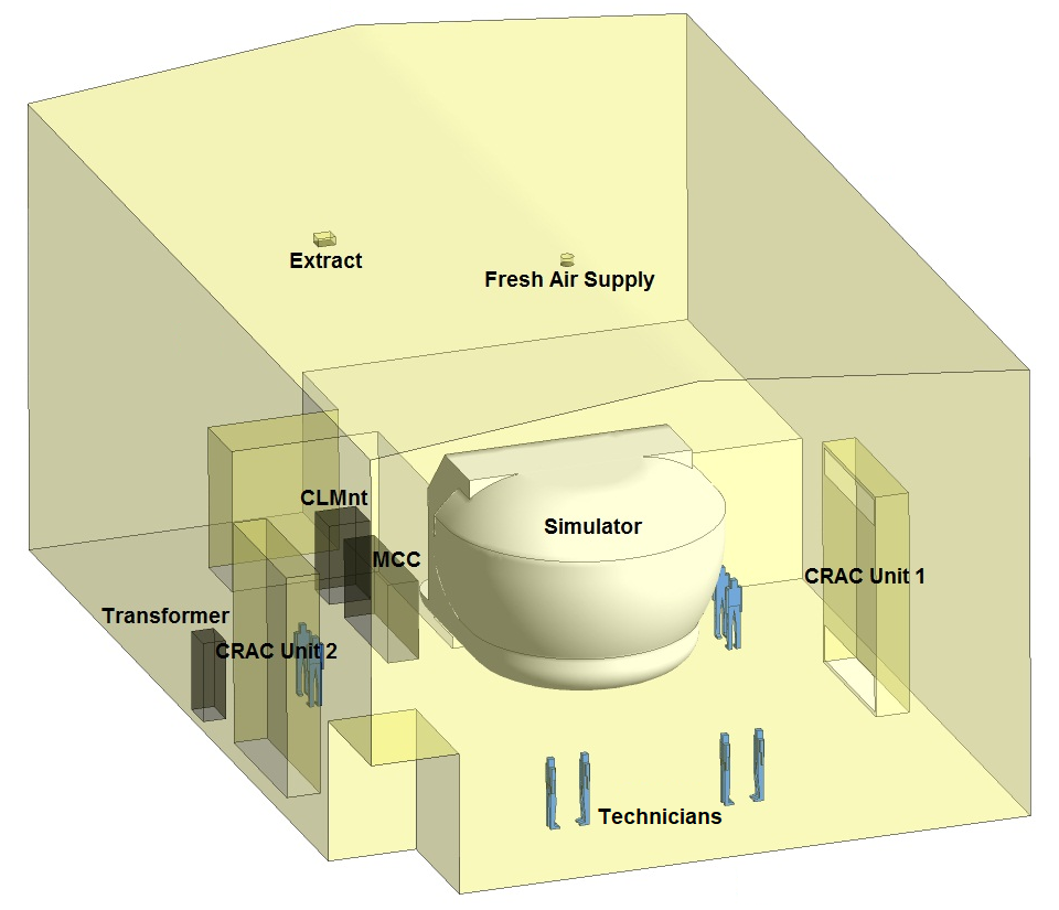 CFD model