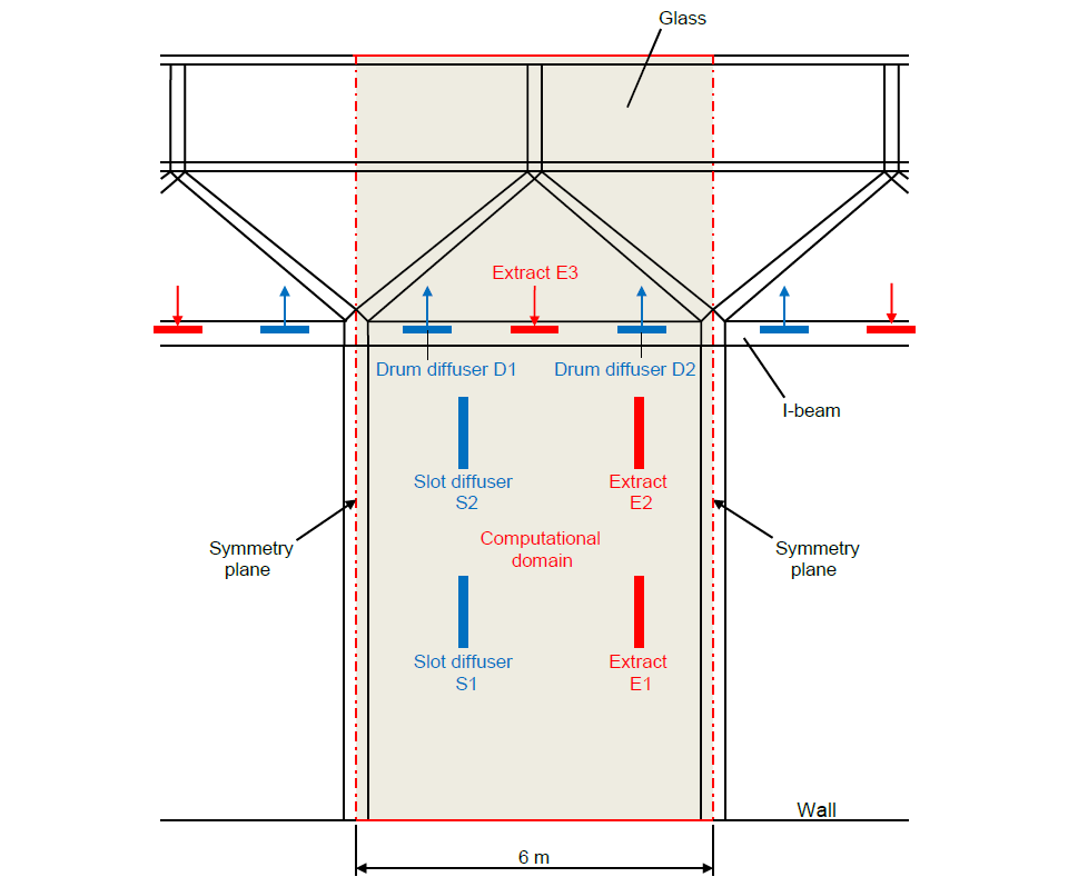 Computational domain