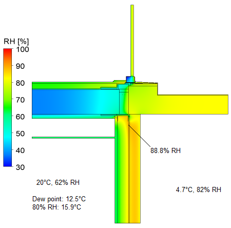 Relative humidity without extra insulation