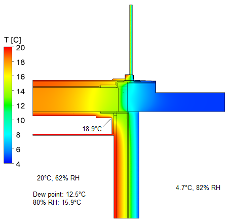 Temperature with extra insulation