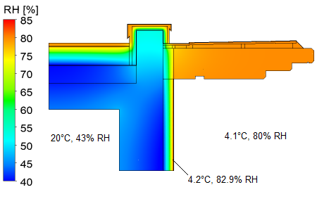 Relative humidity with thermal break