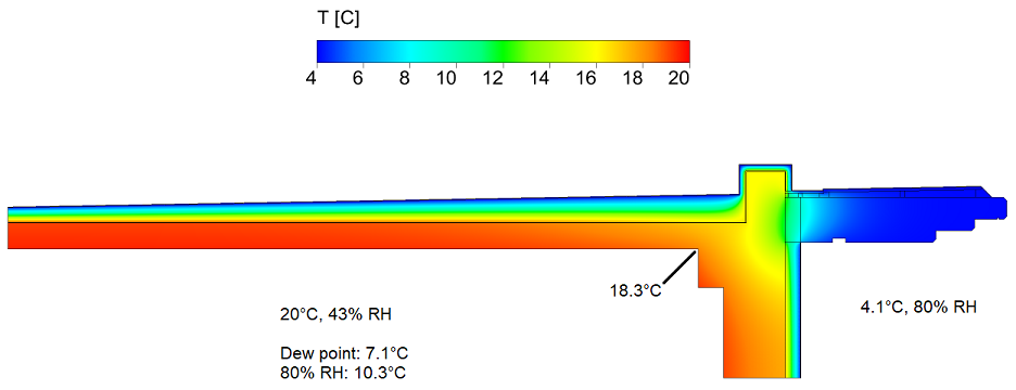Temperature
