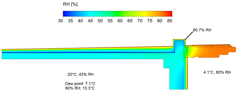 Relative humidity