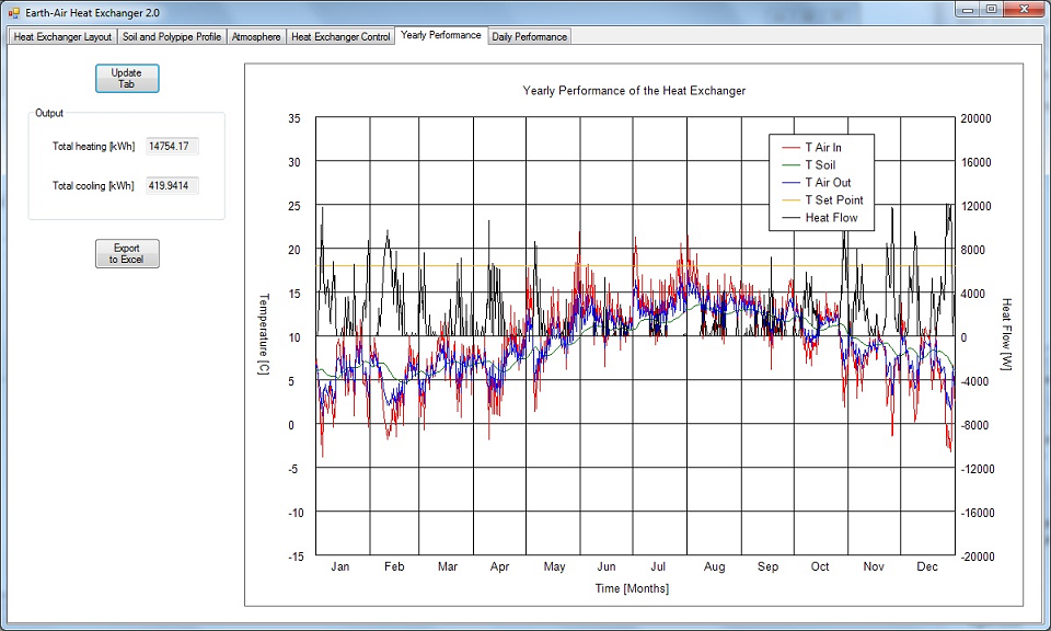 Yearly Performance tab