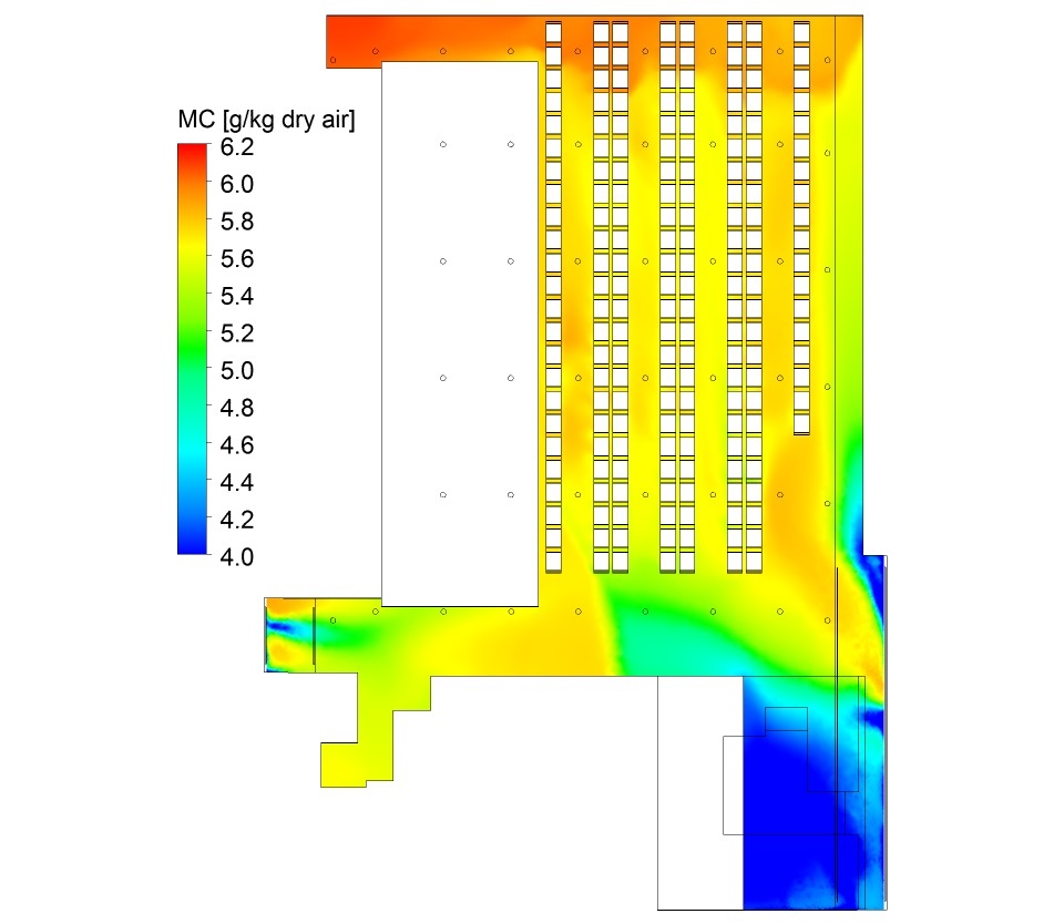Computed MC for existing system