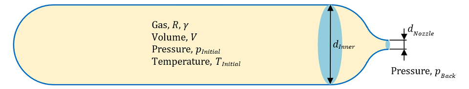 Pressure vessel