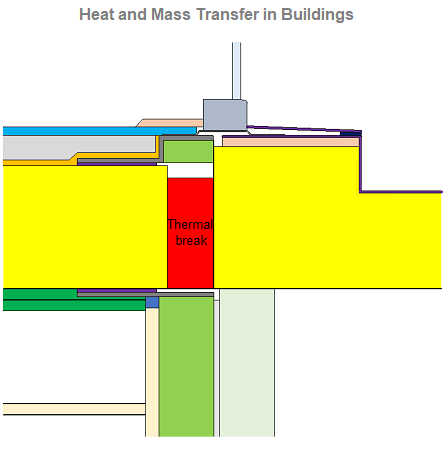 Isometric view of the CFD model